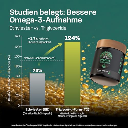 NatuRise® Omega 3 Vegan 120 Kapseln – 1440mg Algenöl pro Tag davon 869mg Omega-3 (DHA, EPA & DPA) – Hochdosiert – Laborgeprüft – Triglycerid-Form – UV-geschützt – Fischöl Alternative 4
