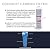 LiquaGen - 5 Stage Aquarium Reef Reverse Osmosis (RO/DI) Water Filter Replacement Kit (DI Resin on the Side) (150 GPD) | | For 0 TDS Water
