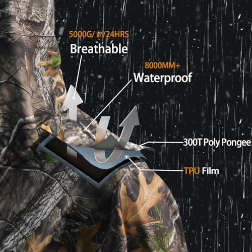 Image of LOOGU Men's Rain Suit - Rain Gear for Men Waterproof, Lightweight Rain Coat, Breathable Mens Rain Jackets Hood and Pants