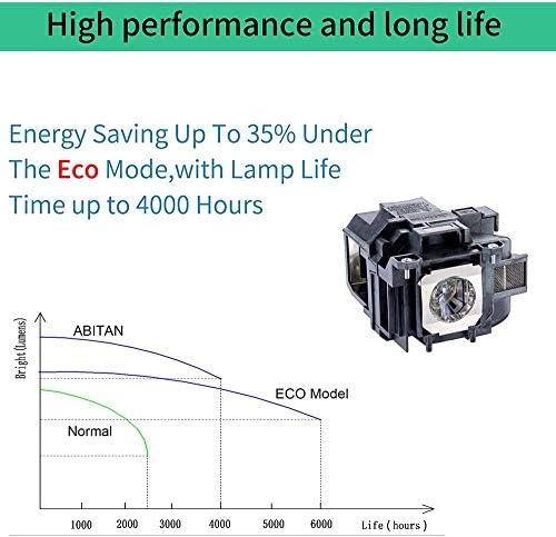 V13H010L88 Replacement Lamp for ELPLP88 
