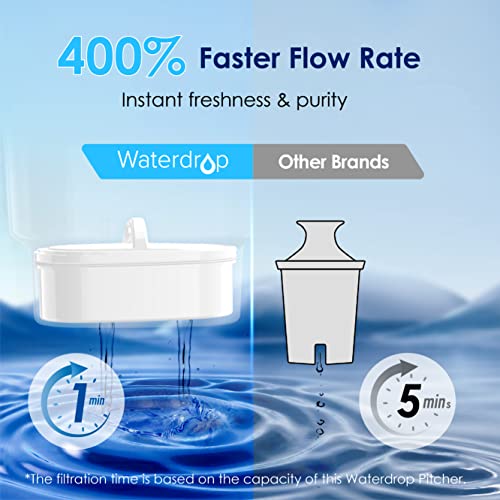 Waterdrop 200-Gallon Long-Life Lucid 10-Cup Water Filter Pitcher, Nsf Certified, 5X Times Lifetime, Reduces Chlorine, Bpa Free, White #TOP4