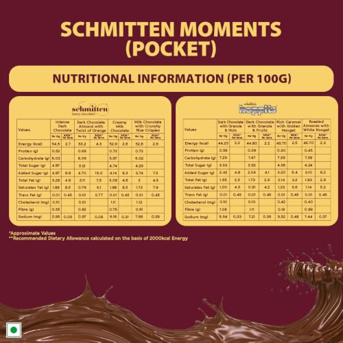 Image of Schmitten Luxury Chocolate Gift Box Pack | Assorted Milk & Dark Chocolate Bars | Premium Selected Ghanian Cocoa Beans | Gift Hamper for your Loved Ones, Tin - 3x80g