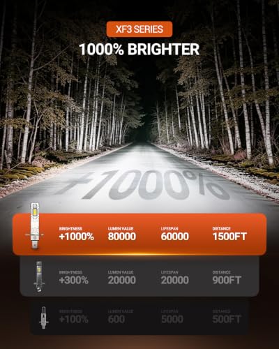Image of SEALIGHT 2026 Upgraded H1 LED Bulbs, 80,000LM 6500K Cool White Light, H1 Bulb with Advanced Liquid Copper Tube Cooling, 1:1 OEM Size Beam Pattern, No Adapter Needed, Error Free, Pack of 2