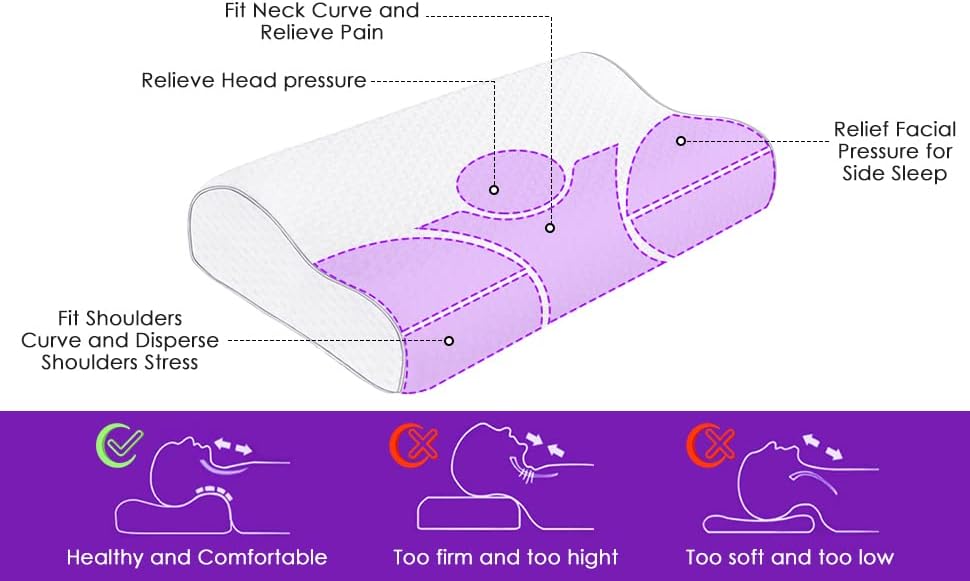 BDTFO Memory Foam Pillows for Neck Pain, Orthopedic Cervical Contour Pillows Neck Support Relief for Back, Stomach, Side Sleepers with Washable Breathable Zippered Cover