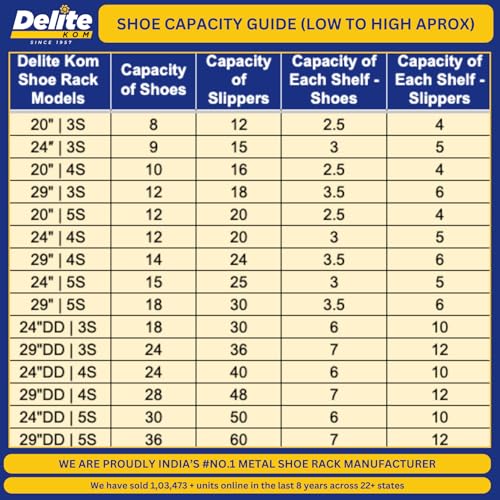 Image of DELITE KOM 20 Inch Wide, 5 Shelf Metal Shoe Rack Wall Mounted for Home with Central Lock | Holds Upto 12 Shoes or 20 Slippers Pair |1 Year Warranty | (67 x 20 x 5 Inch, Brick Red) DIY | Space Saving