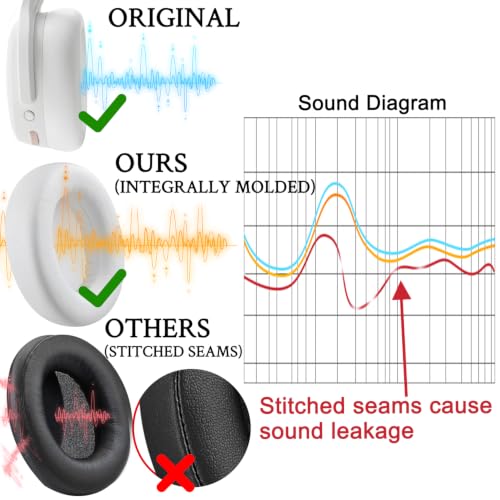 Image of SOULWIT Earpads for Skullcandy Crusher ANC 2(ANC2) - Bone | Do Not Fit Crusher ANC Wireless Headphones