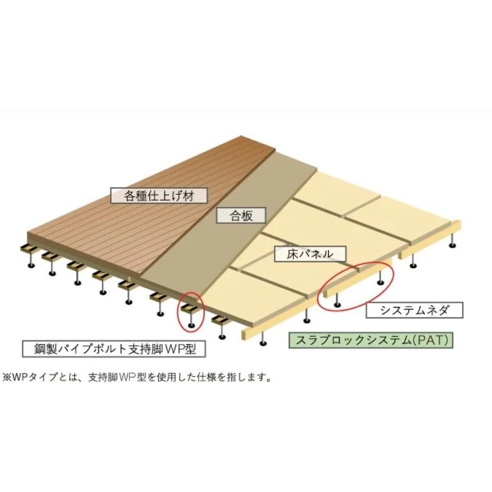 Amazon | 万協 WP型支持脚(補強用) 50本入り WP-290 | 防音・吸音材