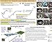 2-Piece Instrument Pilot Training Set, All in One: Comprehensive FAA Instrument Pilot Visualized Maneuvers and IR Oral Exam Study Guide Posters (27x19 in., 2-Sided)