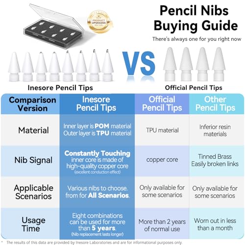 Image of Inesore Replacement Tips for Apple Pencil Pro /1st /2nd /USB-C (8 Pack) | Multiple Mixed Tip Styles; Anti-scratch Round Tips; Metal Tips; for Apple Pencil All Generations; Comes with Storage Case