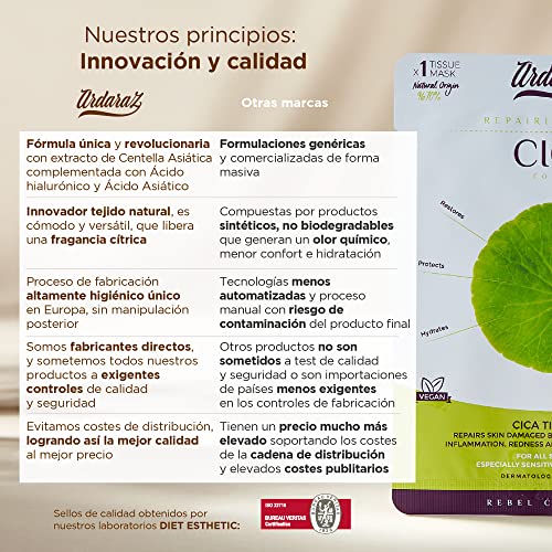 Miniatura 3 de Ardaraz Mascarilla Facial Hidratante Reparadora Con Concentrado De Cica Y Acido Hialurónico. Mascarillas Para La Cara Con Potente Acción Hidratante Y Antiarrugas. Pack De 5