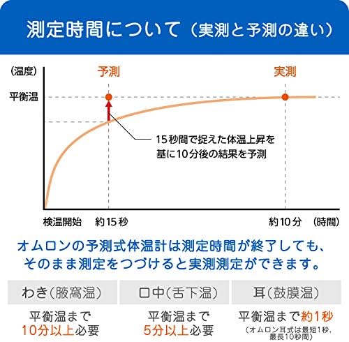 Amazon Co Jp オムロン 電子体温計 スピード検温15秒予測 けんおんくん Mc 688 ホワイト ホーム キッチン