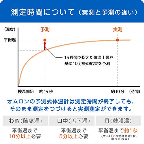 オムロン体温計の人気おすすめランキング14選 正確 スピーディー 赤ちゃんにおすめの体温計もご紹介 セレクト Gooランキング