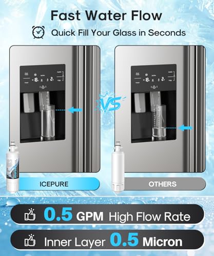 Image of ICEPURE PLUS ADQ36006101 NSF /ANSI 53 & 42 Certified Water Filter,3PACK | Remove Lead, Replacement for LG LT700P, Kenmore Elite 9690,469690,CLCH106,ADQ36006102,FML-3,RWF1200A,LFXS30766S,LFXS24623S