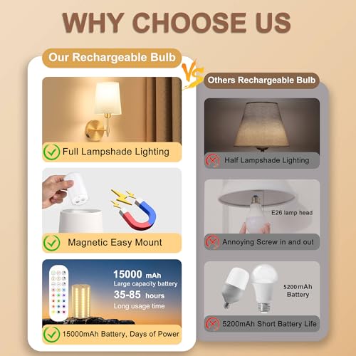 Image of Ouyulong Battery Operated Wall Sconces Set of 2, Wireless Rechargeable Dimmable Wall Light with 15000mAh RGB Bulb and Remote for Bedroom, Living Room, Hallway, Gold, 13.4in
