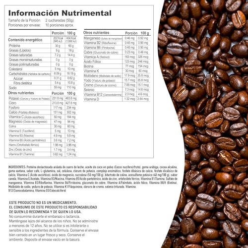 Proteínas, Imagen adicional