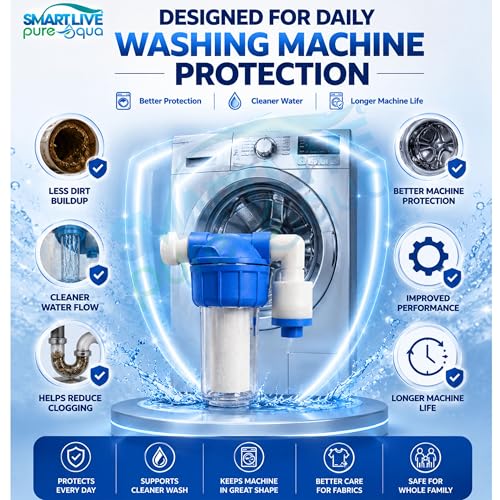 Product Variant View