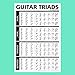 Best Music Stuff The Ultimate TRIADS Guitar Poster 24