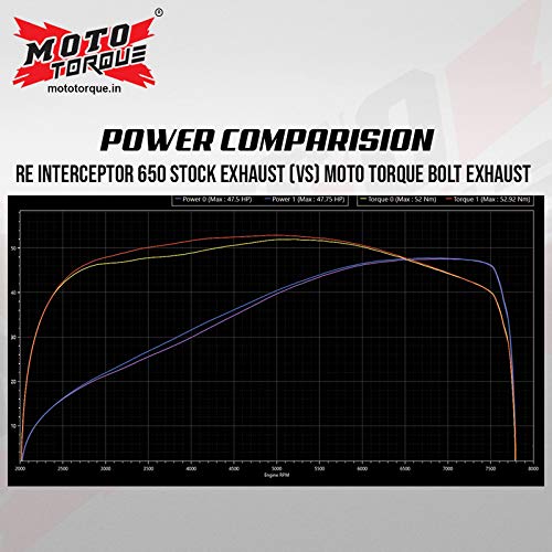Image of MOTO TORQUE BOLT SILENCER for INTERCEPTOR 650 & GT 650