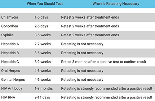 Mylab Box Std At Home 14 Panel Test For Men Chlamydia & Gonorrhea (3 Sites), Trichomoniasis, Hiv, Hepatitis C, Herpes, Mycoplasma Genitalium, Syphilis Clia Lab Certified #TOP4