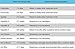 myLAB Box STD at Home Test for Women Genital Herpes CLIA Lab Certified Results (Not Available in NY)
