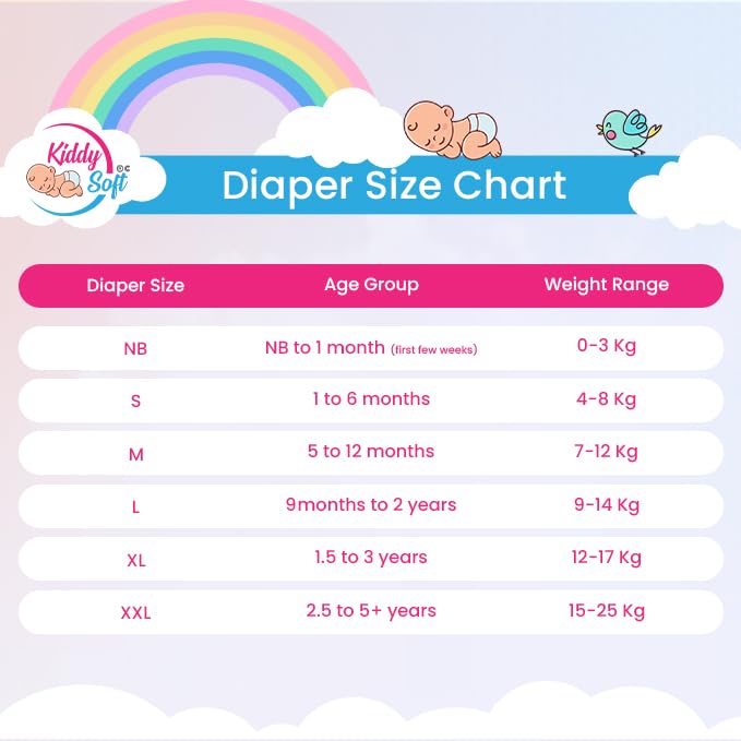 Image of Baby Diaper Pants, Medium (M), 72 Counts | with 5 Layer All Night Leakage Protection & Quick Absorbency | For Babies of 7-12 Kg | Up to 12 hours Protection | Rash Free Comfort Diapers