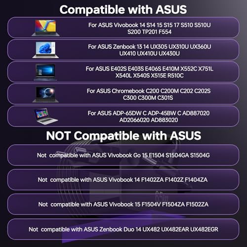 65W GaN Oplader voor ASUS VivoBook 14 15 X415 X513 X540U X556U X515J X509J X542U X551M X502C X200CA F556U F512 F509 S510U S530U ZenBook UX310U UX333F UX430 AD2087020, Laptop Lader Charger voor ASUS - Afbeelding 5