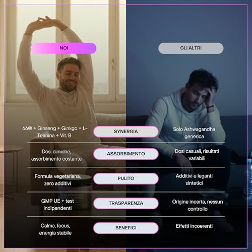 Platinum Nutrition Ashwagandha KSM-66 Con Ginseng & Ginkgo Biloba, 120 Capsule (2 Mesi) | Integratore Naturale Adattogeno Per Energia Mentale, Memoria, Ansia E Stress | Complesso Con Ashwagandha Pura - 9