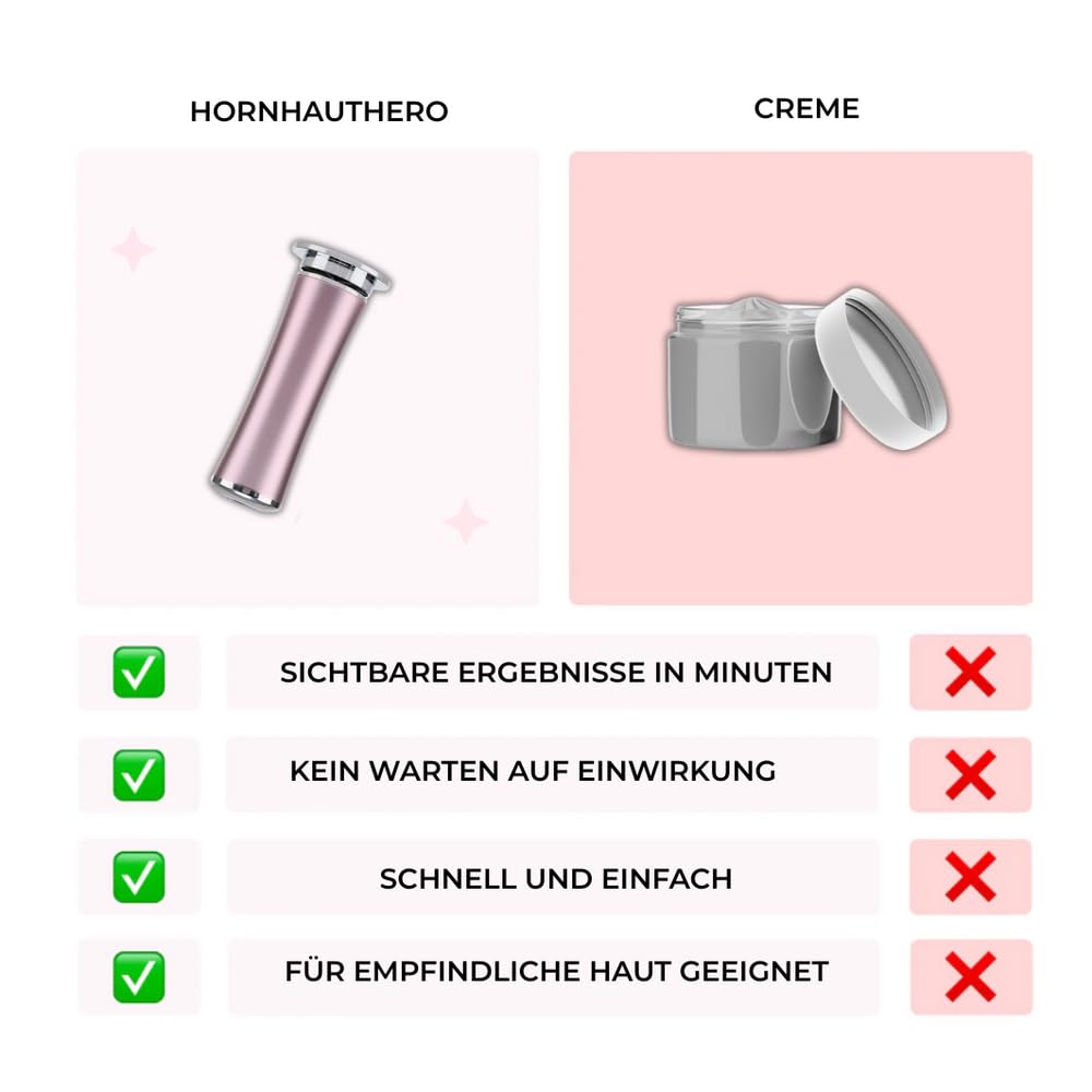 mycana HornhautHero – Babyweiche Füße in nur 5 Minuten Elektrischer Hornhautentferner für effektive Pediküre – 60 Ersatzklingen inklusive