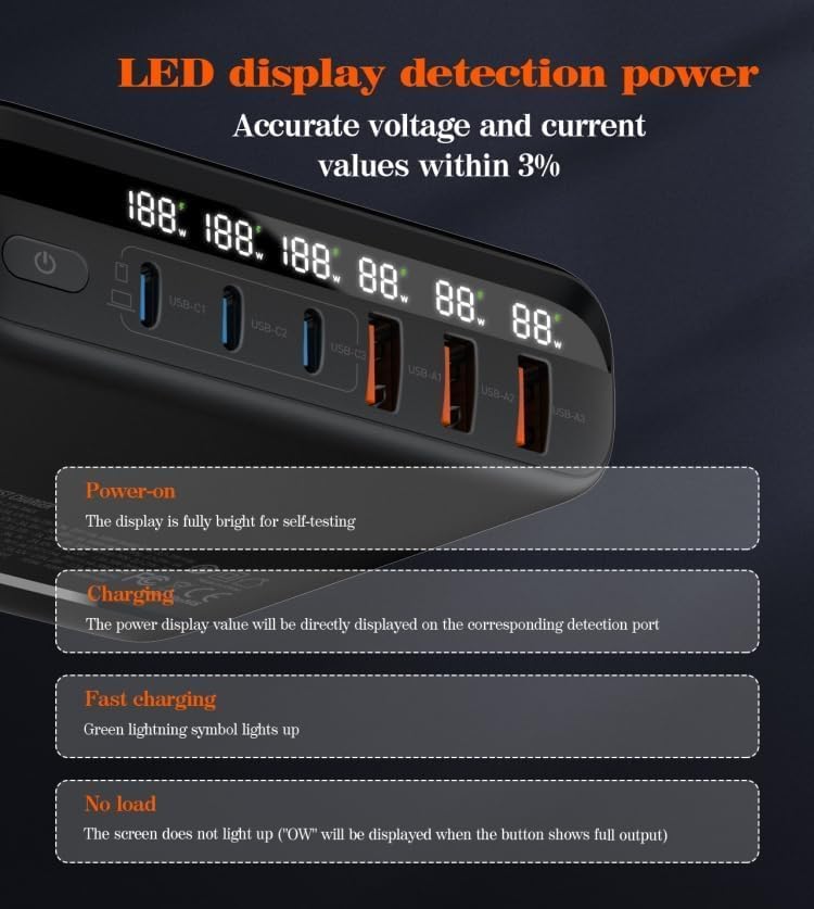 Image of FACTOTECH GaN 140W USB C Charger 6 Port LED USB Charging Fast Charging USB C Laptop Charger Replaceable Indian Plug for MacBook Pro /Air, Dell XPS,i-Phones 15 Pro,i-pad pro,Galaxy,Pixel,Smartphones