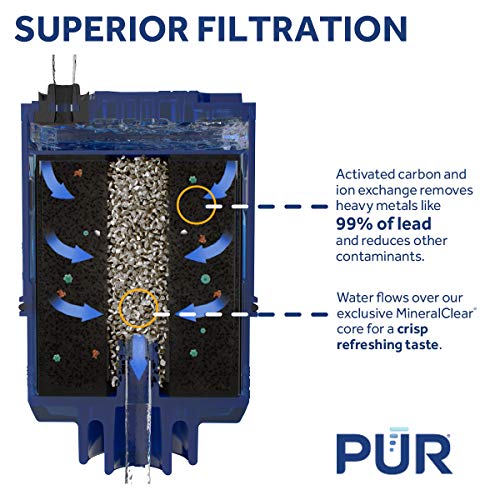 PUR Replacement Filter 2-Pack - Image 6