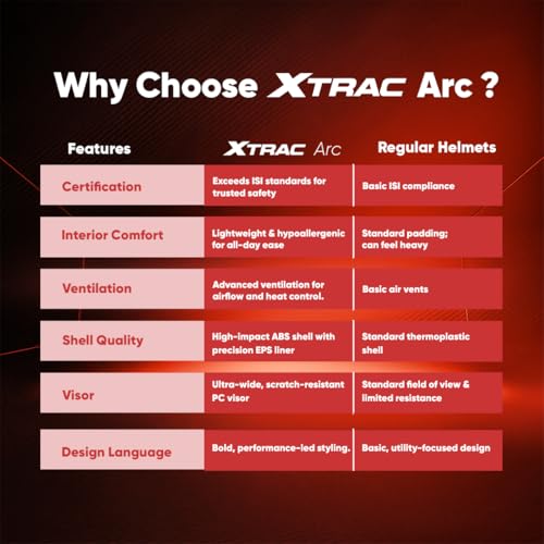 Image of Xtrac Arc Full Face Helmet - ISI Certified Bike Helmet for Men & Women | High-Impact ABS Shell | Clear Scratch-Resistant Visor | Comfortable Inner Padding | Secure Chin Strap for Safe Riding