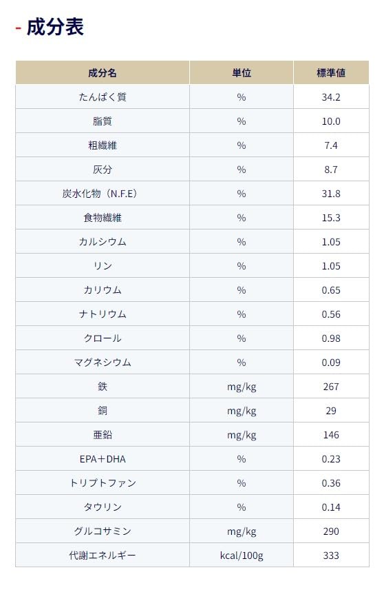 限定値下げ⭐︎Dr's Diet 猫用1.5kg×4袋 避妊去勢、体重管理2袋ずつ Amazon | ドクターズダイエット 猫用 避妊・去勢 1.5kg