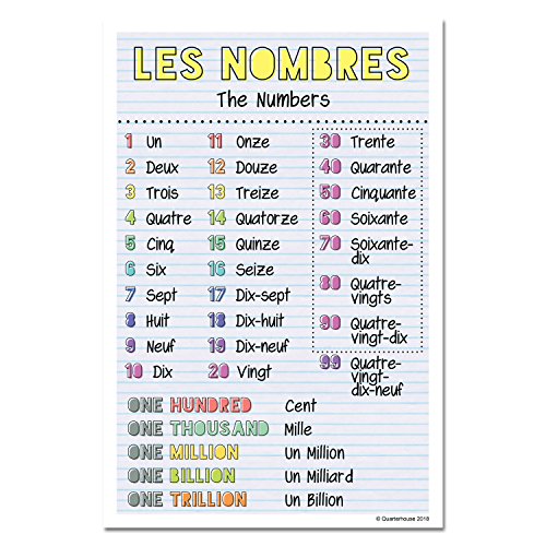 Quarterhouse French Verbs & Beginner Vocabulary (Set B) Poster Set, French Classroom Learning Materials For K-12 Students And Teachers, Set Of 11, 12 X 18 Inches, Extra Durable #TOP3