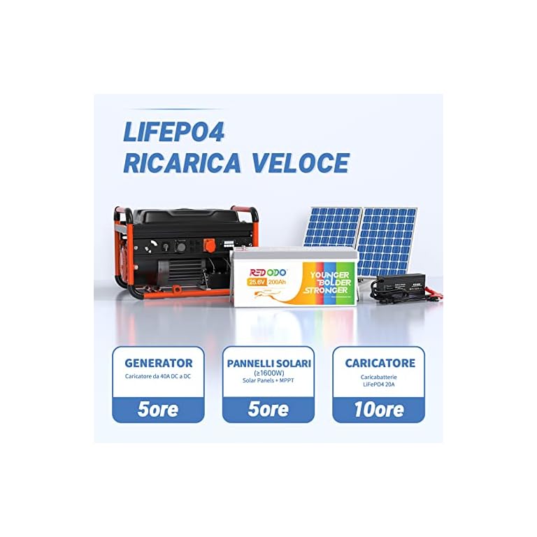 Batteria Litio 100Ah 12V KEPWORTH - Bluetooth, 100A BMS, Per Camper E Solar - Foto 6