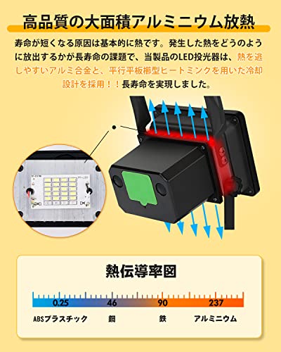 【一色のみのため】LED キャンプ ライト 高輝度 充電式 ランタン 作業灯 サーチライト 投光器 集魚灯 アウトドア 5枚目