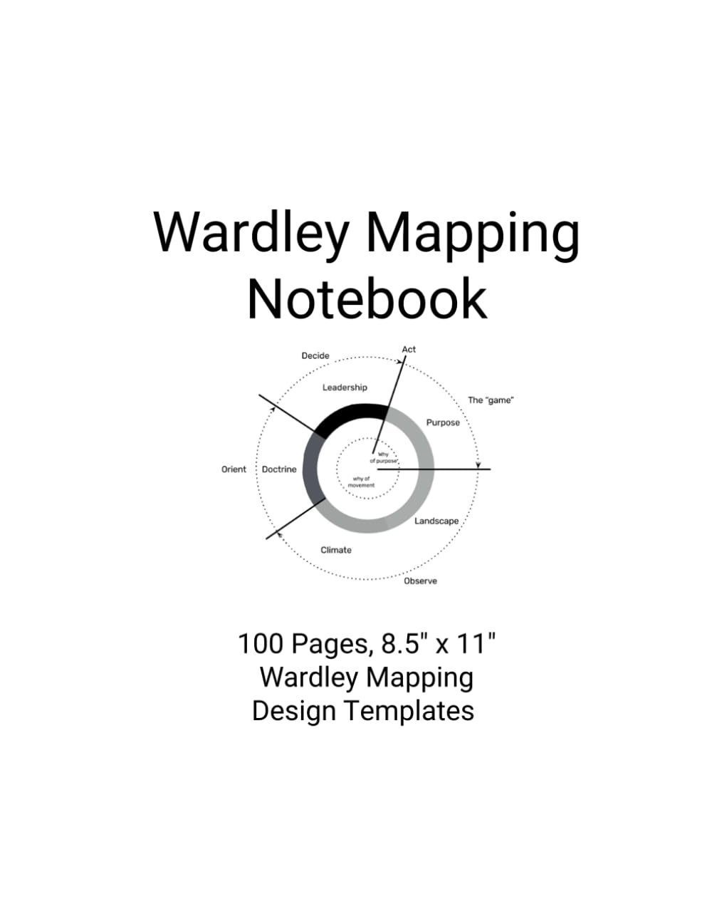 Wardley Mapping Cheat Sheets & Notebook 100 pages, 8.5
