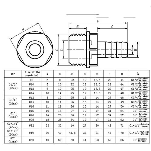 1PCS Pagoda Connector Soft Water Pipe UPVC Fittings Irrigation Hose Parts, Grey, G1" 30mm - Image 2