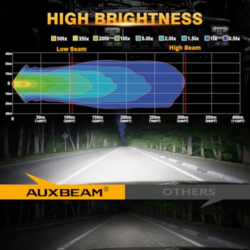 Image of Auxbeam 12000LM 600% Bright 5x7 In Headlights, 7x6 Led Headlights With DRL Turn Signal High Low Beam, Compatible With Jeep Cherokee XJ Wrangler YJ Ford Chevrolet, H6054 H5054 Headlights DOT Approved