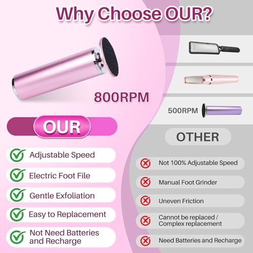 LIONVISON Electric Foot Callus Remover: Adjustable Speed Foot File for Cracked Heels - Working Women's Summer Pedicure Tool with 60pcs Sandpaper Discs - Dead Skin Remover for Dry Feet at-Home - Thumbnail 5