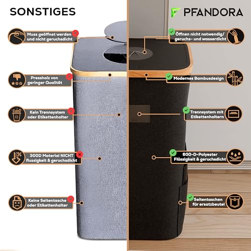 PFANDORA® 105L Pfandflaschen Sammelbehälter – Leergutbehälter für Küche, Haushalt & Garten – Faltbar, Waschbar, mit Etikettenhalter & 2 XXL-Innenbeuteln – Flaschensammler & Mülltrennung.(Grau)