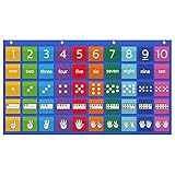 Math Number Path Pocket Chart -50 Multilingual Cards (Ten Frames, Dots, Hands) – Classroom & Homeschool Math Tool for Counting, Subitizing & Making Tens,Visual Learning Number Path Pocket Chart,Blue