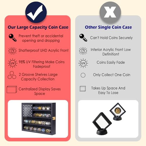 Image of Military Challenge Coin Display Case, 16 inchx12 inch Wooden American Flag Medal Shadow Box with Anti-Fade UHD Acrylic Door, Gold-Antitheft Lock, 2 Groove Shelves and Wall Mount (Black184)
