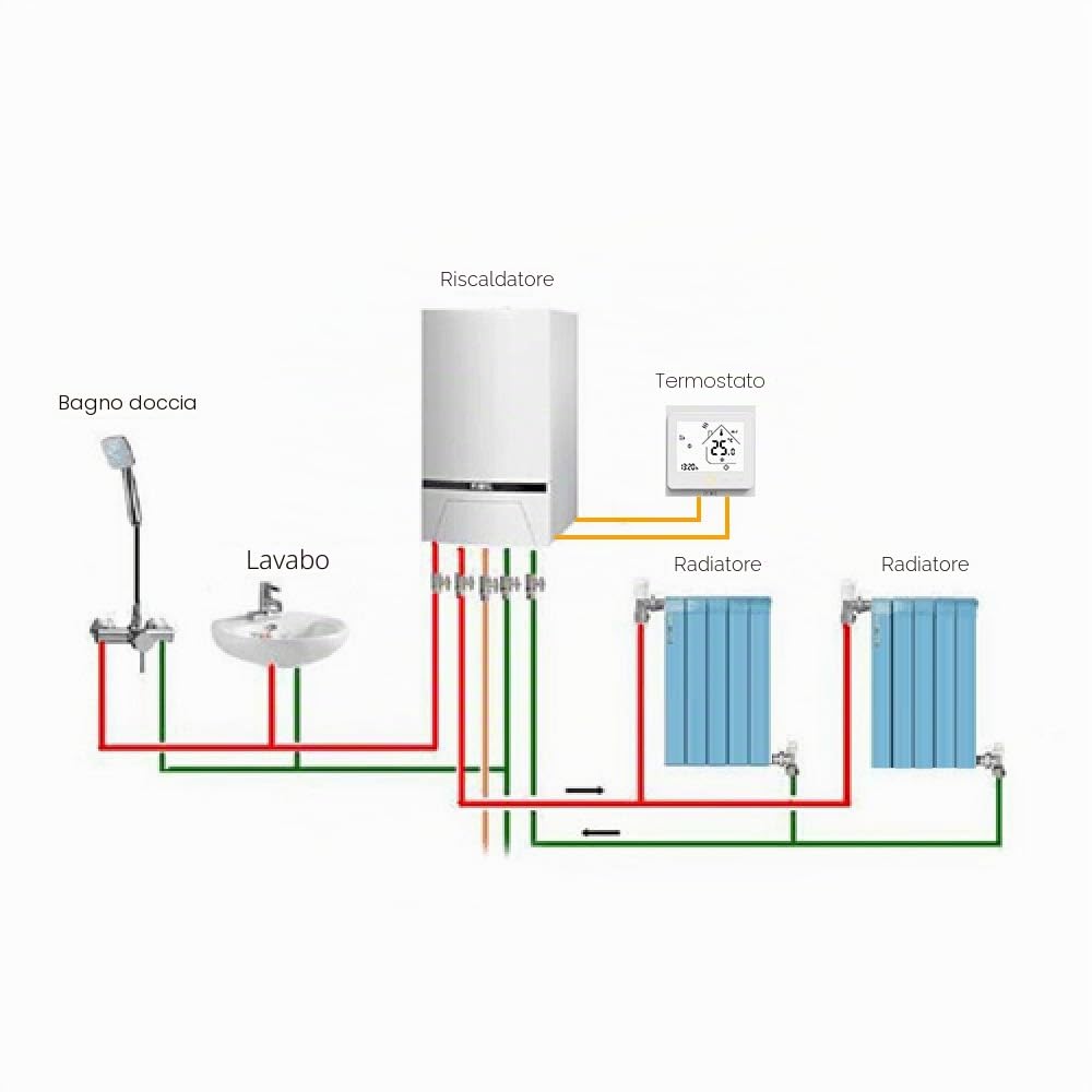Termostato WiFi per Caldaia a Gas - Thermostat Intellight Programmabile, Supporto App/Controllo Vocale, Compatibile con Alexa/Google Home, 5A, GC