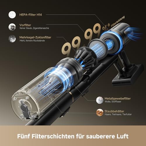 dreame dreame V20 Pro-A Kabelloser Staubsauger, Kantenreinigung 0 mm, ohne Verheddern, für Hartböden und Teppiche, 24.000PA / 210 AW, 90 Min. maximale Laufzeit, Filterung 99,99%, entfernt Tierhaare - Designansicht 6 | Tages Deals