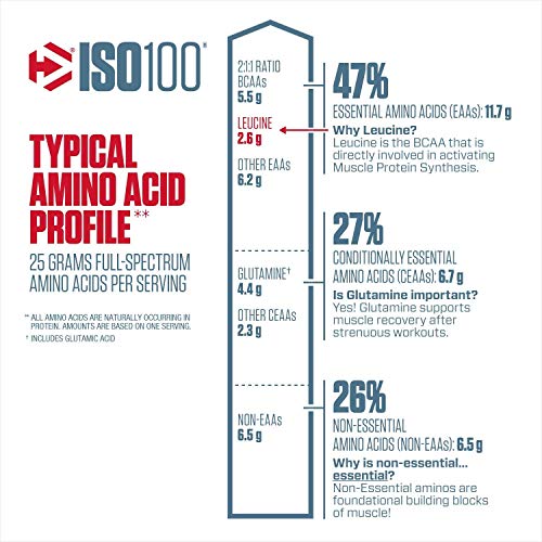 Iso 100 (725g) - Dymatize Nutrition - Chocolate