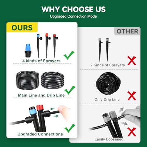 Image of Drip Irrigation System for Garden, 2026-Upgraded Quick Connect Garden Watering Kit All-in-One with 1 /2 inch 1 /4 inch Irrigation Tubing for Garden, Lawn, Greenhouse, Raised Beds (233FT)