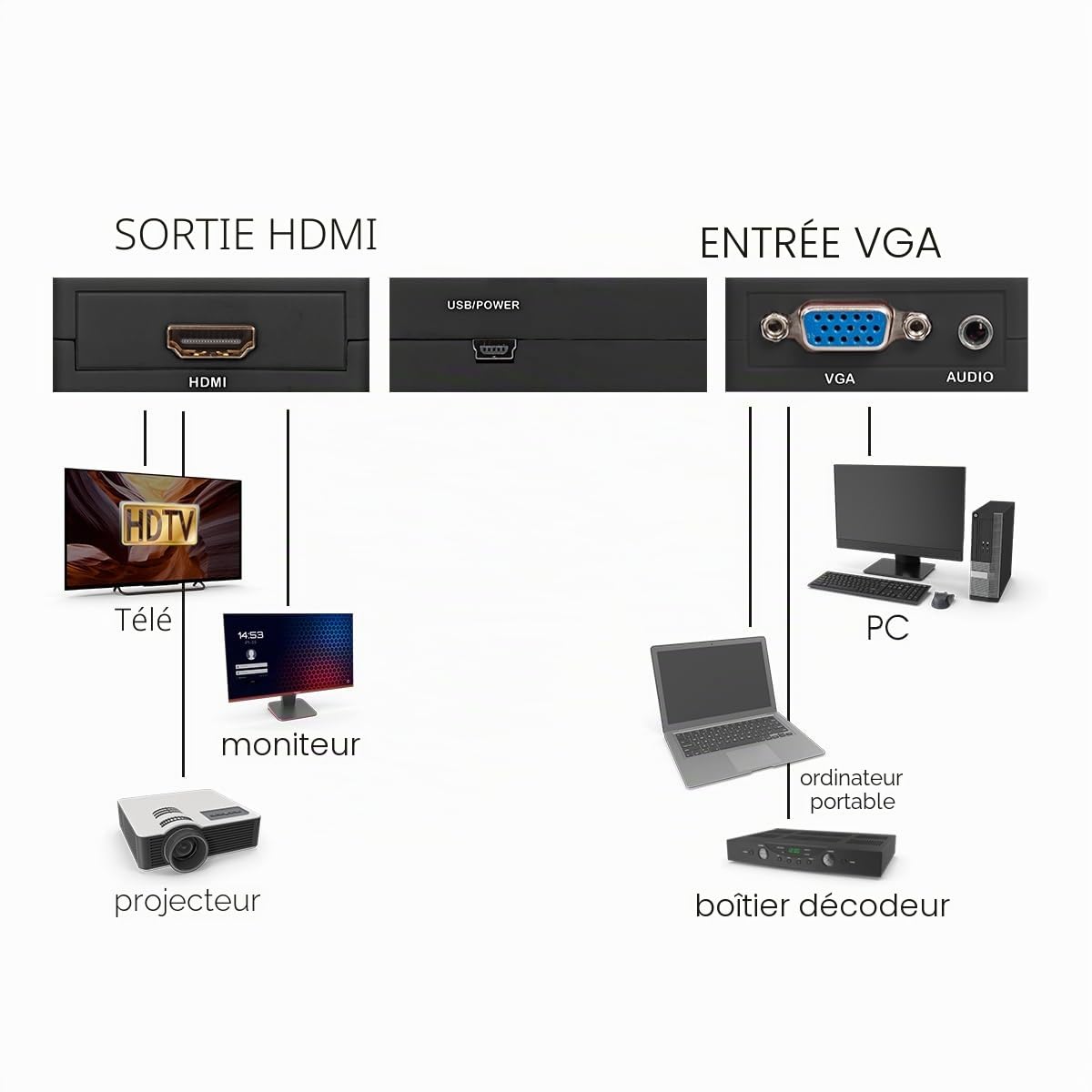 MAXTRACK CS40L Convertisseur VGA vers HDMI Full HD 1080p 60 Hz