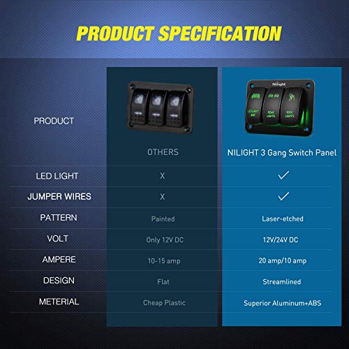 Nilight 3 Gang Rocker Switch Panel Aluminum 5 Pin On Off Toggle Switch Panel Led Light Bar Switch Spst 12V-24V Green Switches For Marine Boats,Cars,Atvs,Utvs,2 Years Warranty #TOP4