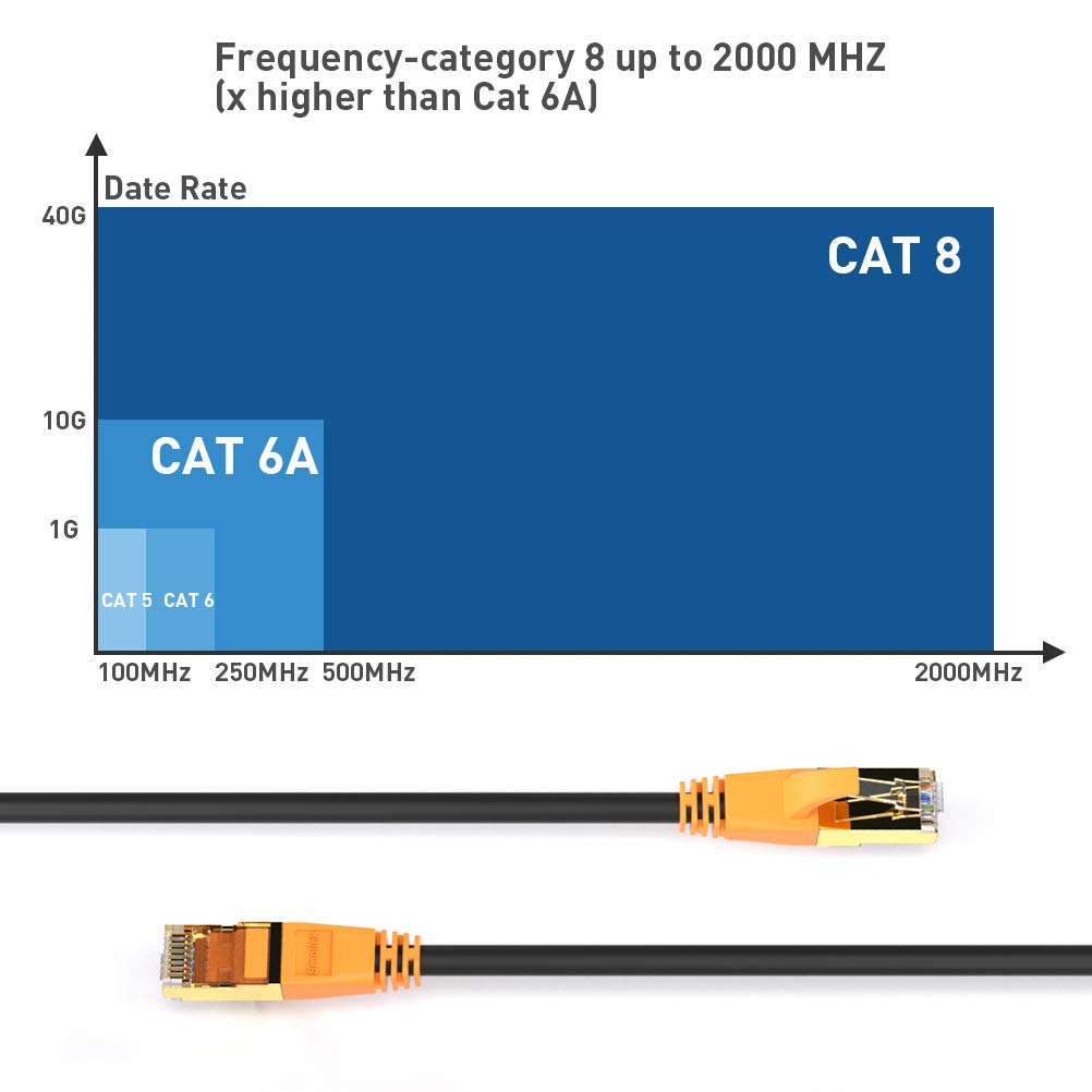 Ethernet Cable 10 ft, Cat 8 Shielded High Speed Ethernet Cable 40Gbps with Gold Plated Plug SFTP Wires CAT8 RJ45 Connector Gaming LAN Cable for Router, Modem, Gaming, Xbox, POE, PS3, PS4, PS5, Black : Electronics
