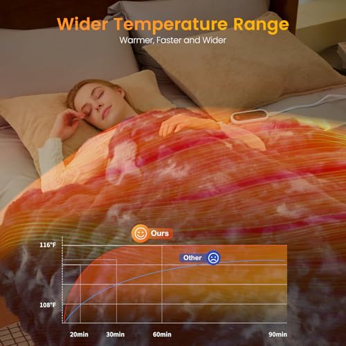Image of Amelie Home Heated Bubble Faux Fur Blanket Electric - 50 inchx60 inch Heating Blanket Throw 2 /4 /6 /8 Hours Auto-Off 8 Heat Level Over-Heat Protection Electric ETL Certification Tie-dye Blue
